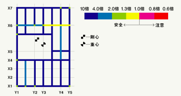 解析図