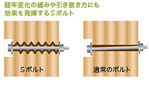 Sボルト 説明図